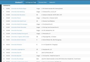 Cara Mengecek Keabsahan Kampus di LLDIKTI Wilayah 4