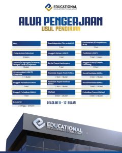 alur pendirian pts
